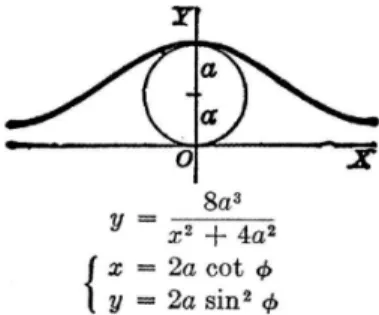 Fig. 3: Representation of the shape of material near a black hole using Agnesi function contours and quadratic function.