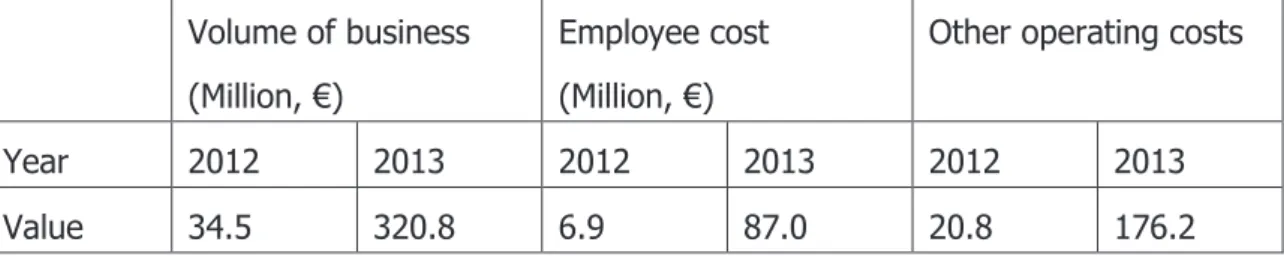 Table 2: Sustainability policies 