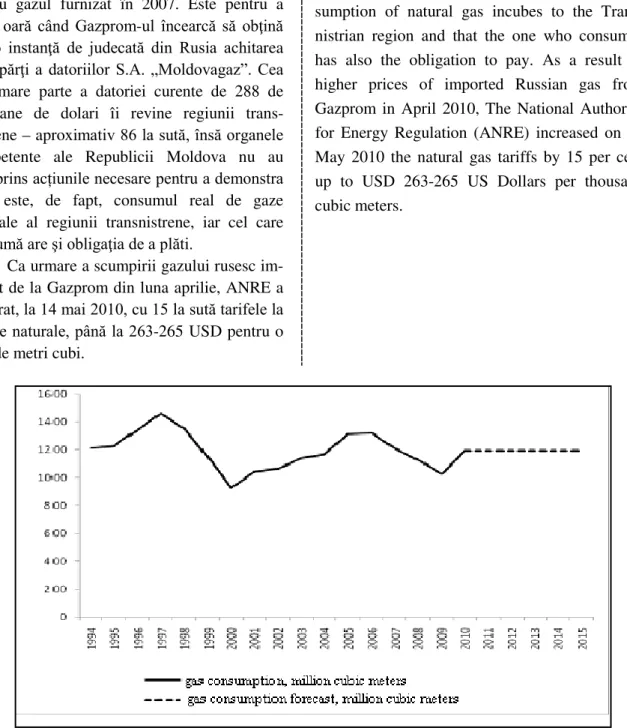 Figura 1. Evoluția consumului de gaze din 1994 -2015 al Republicii Moldova în milioane metri  cubi/ Figure 1
