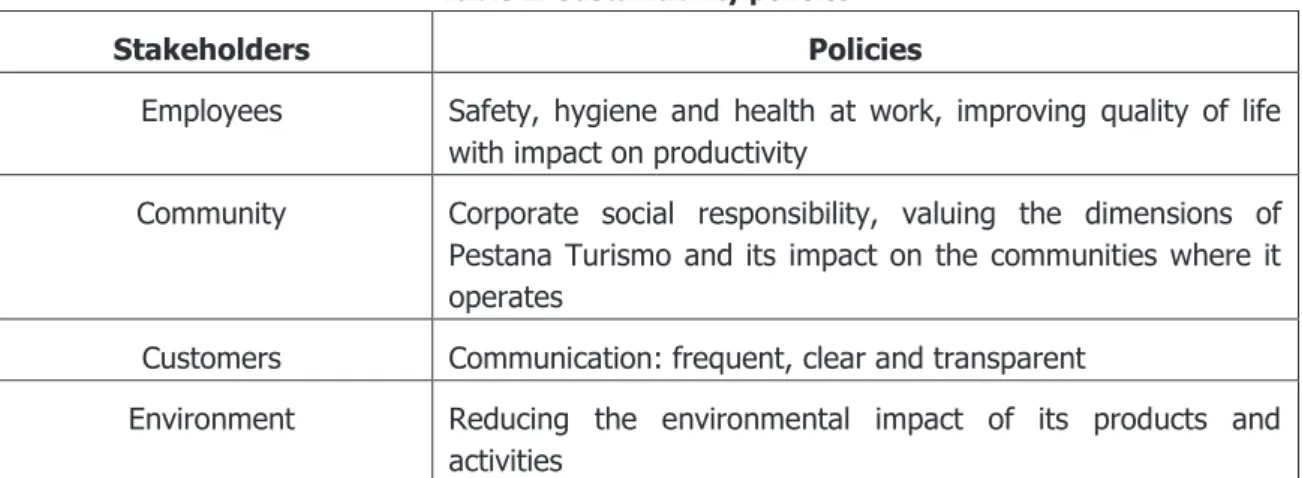 Table 2: Sustainability policies 