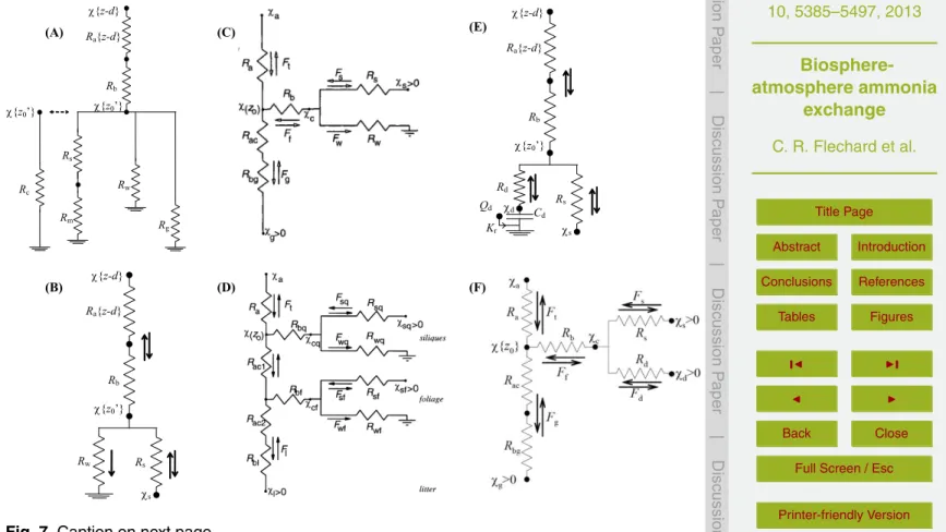 Fig. 7. Caption on next page.