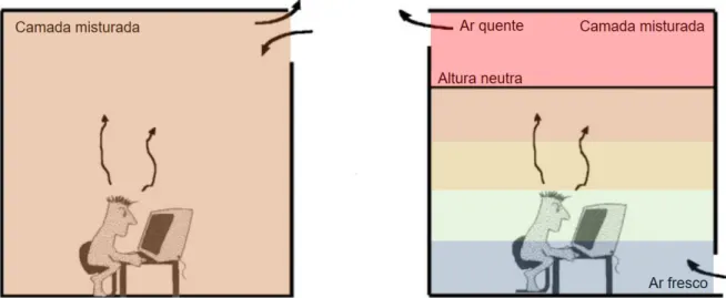 Figura 4: Esquema de ventilação natural – Adaptado de Linden (1999) [54] 