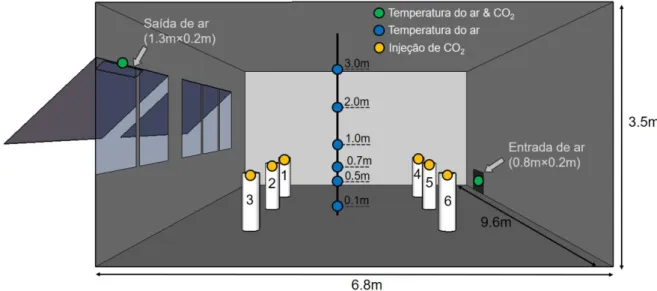 Figura 9: Esquema das medições efetuadas na Universidade de Lisboa 