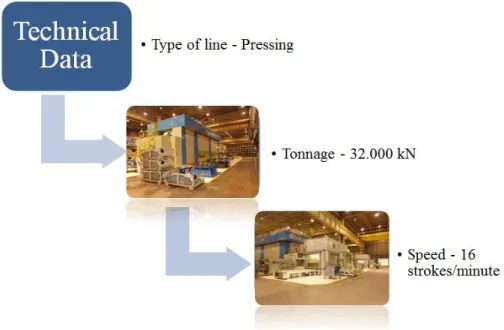 Figure 7 – TAP-5 technical data and pictures 