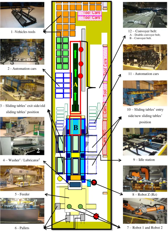 Figure 10 – Press layout 1 -Vehicles tools 