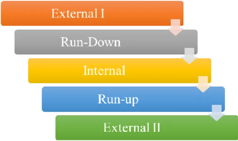 Figure 12 – Die change setups 