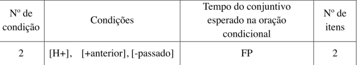 Tabela 4. Segundo grupo de condições do teste de produção. 