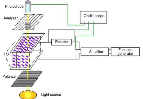 Fig. 2. The schematic diagram of the designed apparatus  (full colour version available online) 