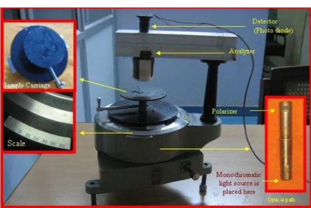 Fig. 3. Coloured photograph of the designed apparatus. The components are shown in the insets in enlarged mode  (full colour version available online) 