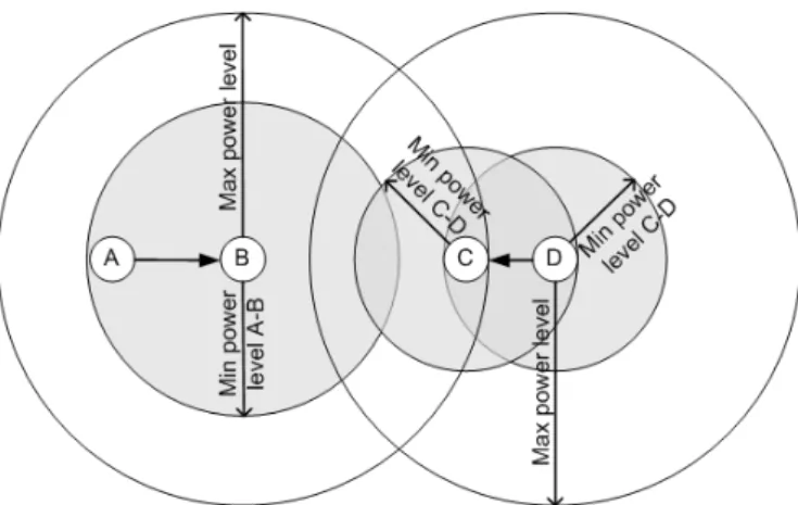 Fig. 1.  Sample transmit power adaptation. 