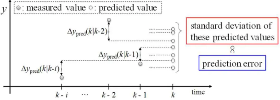 Figure 2.  Basic concept of the EPM.