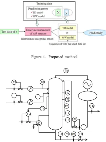 Figure 5.  Image of a distillation column.