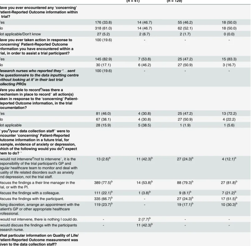 Table 2. Questionnaire Responses.