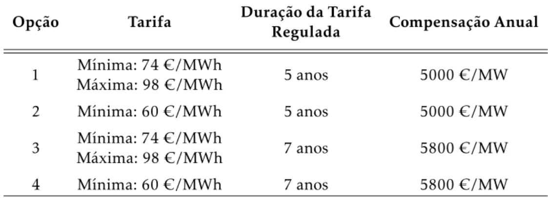 Tabela 2.1: Extensão ao regime remuneratório dos parques eólicos de acordo com o Decreto-Lei nº 35/2013, de 28 de fevereiro