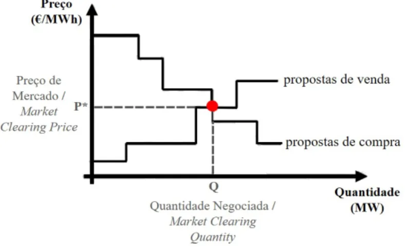 Figura 3.2: Modelo de Pool simétrico. (Adaptado de [37]).