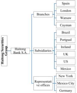 Figure 2-1 - the Relationship between Haitong Securities and BESI.