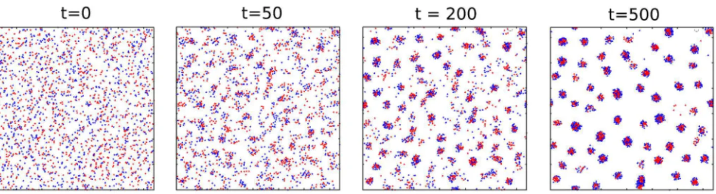 Figure 3 recapitulates the evolutionary dynamics observed in the cases when sociality takes over the population