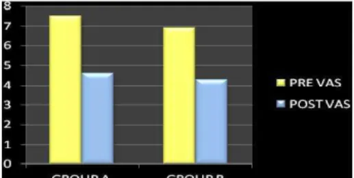 Table 1:  Pre-t reat m ent  dat a for  bot h groups.