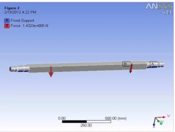 Fig7 : Loading of axle                                                                        Table 2  -    SAE1020 steel constants