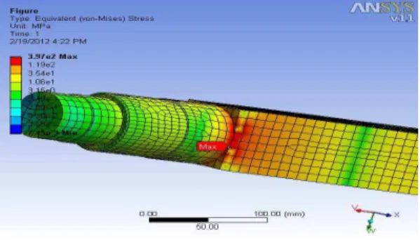 Figure 8 shows equivalent Von-Mises stress distribution provided from the FE analysis