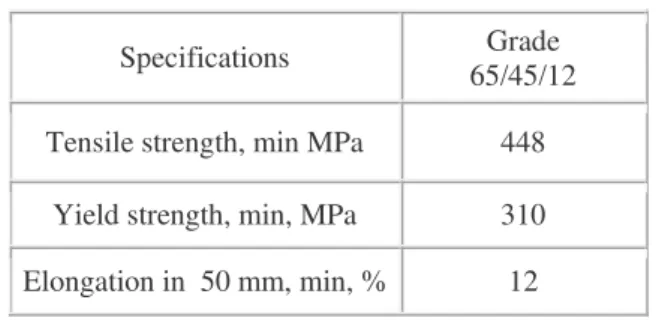 Table 4: Chemical composition of Ductile Iron of class 65-45-12 