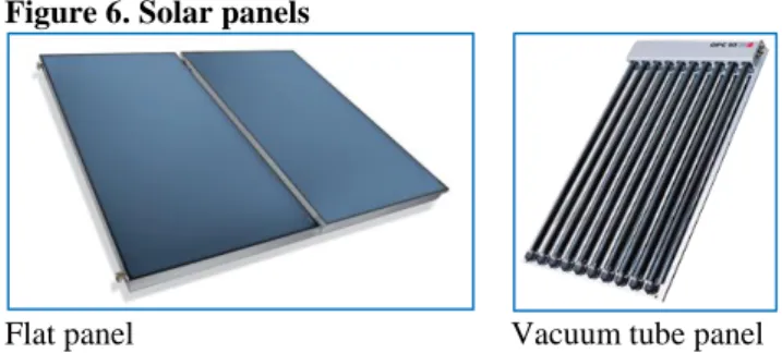 Figure 6. Solar panels 