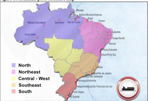 Figure 10. Brazilian ports structure map 