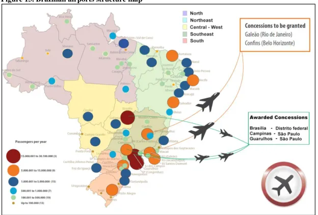 Figure 13. Brazilian airports structure map 