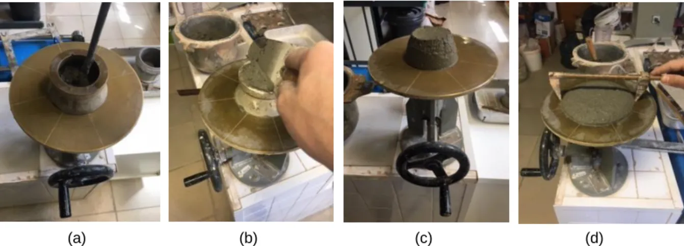 Figura 3. 7 - Procedimento da avaliação da consistência por espalhamento: (a) compactação da amostra com a  barra de compactação; (b) retirar o excesso de material com colher de pedreiro;  (c)  amostra após retirada do 