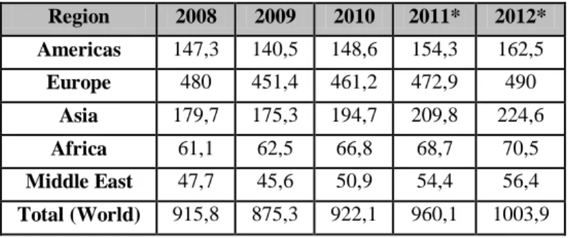 Table 2 - Outbound Tourist Visits: Overnight Visitor Growth (Millions) 