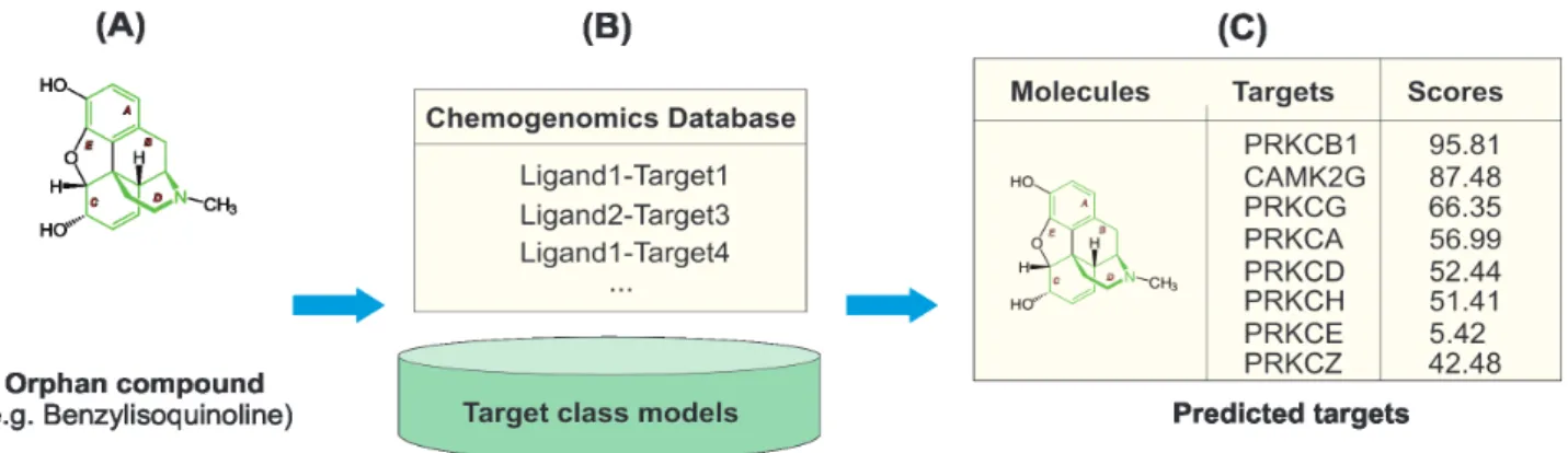 Fig. 3 exemplifies the power of machine-learning based  NLP techniques named ADRmine. 30