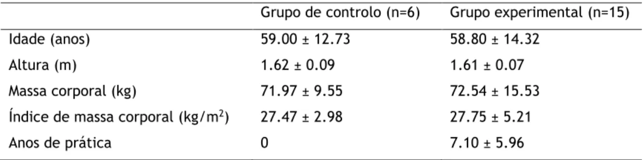 Tabela 1  – Valores médios (± desvio-padrão) da idade, altura, massa corporal e massa gorda  dos sujeitos do grupo de controlo e do grupo experimental no momento inicial