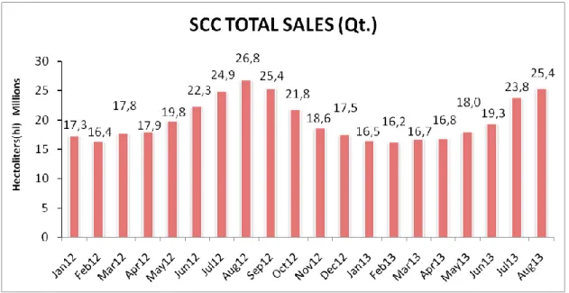Table 1 - SCC monthly business volume evolution Jan12 - Aug.13 