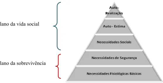 Figura 1. A hierarquia de necessidades de Maslow 