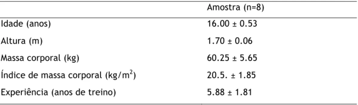 Tabela  1.  Valores  médios  (±  desvio-padrão)  da  idade,  altura,  massa  corporal,  índice  massa  corporal e anos de treino federado dos sujeitos