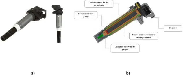 Figura 1.3 – Bobina de ignição do tipo pencil coil: a) configuração externa; b) configuração interna  (Adaptado de [9]) 