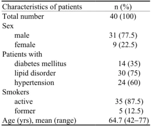Table 1 Demographic data of 40 patients before stent implantation