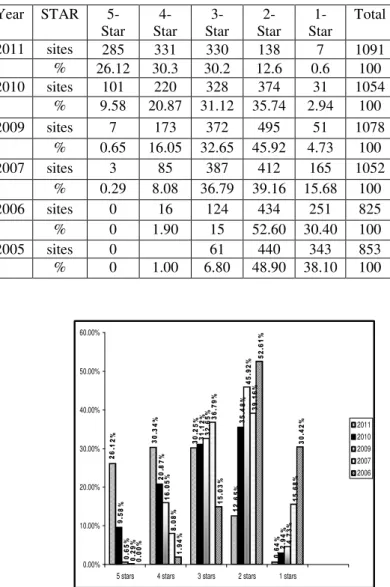 Table 3: The marks and rating over the  6 years of Assessment