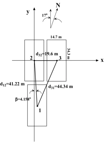 Fig. 1. Geometry of Chung-Li VHF radar antenna array used for interferometer observation