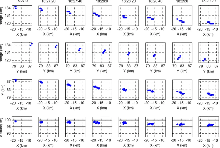 Figure 4 presents a representative example of the motion of the eighth striation patch (see Fig