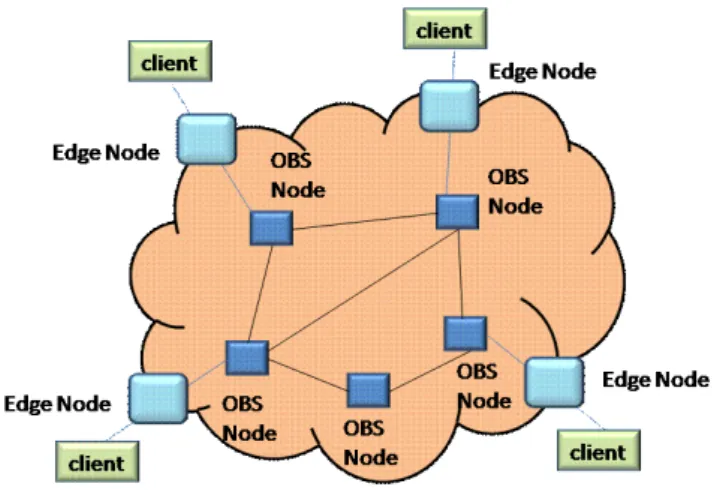 Fig. 1. Layout of the optical network 