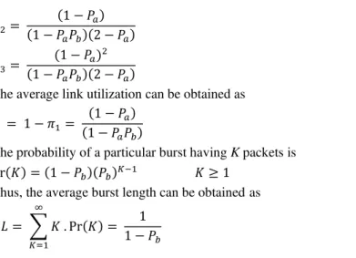 Fig. 4.  Burst loss probability for switch size 4 and without any buffering capacity 