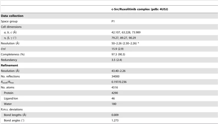Table 1. Data collection and refinement statistics.
