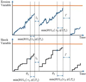 Fig. 5. The optimal policy for maintenance operations when K = 1 