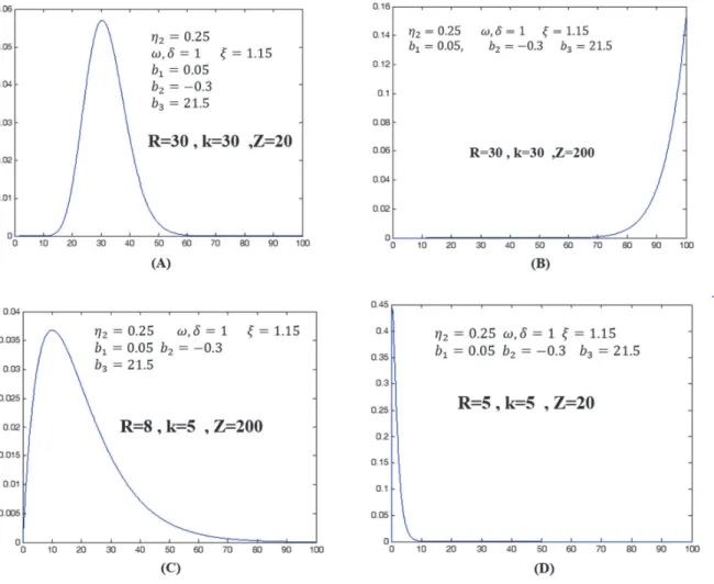 Fig. 6. different modes (A, B, C, D) with various amounts of shock and incomplete maintenance  and cumulative shock level 