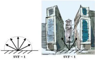 Figura 3 – Distinção de SVF em  local perfeitamente desobstruído (esquerda) e local obstruído (direita) (Wypych &amp; 