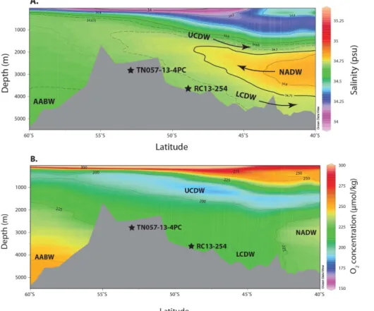 Figure 2. Locations of cores used for this study relative to water masses of the Southern Ocean.