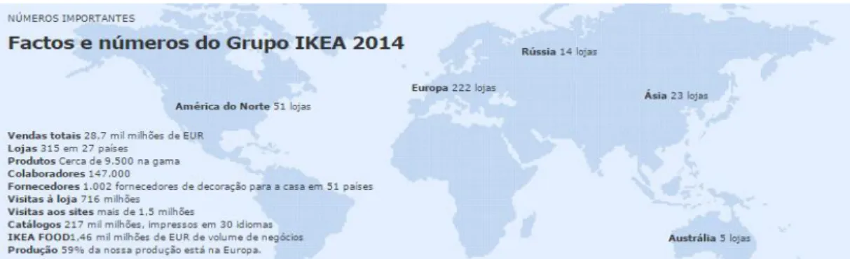 Figura 4 – Factos e números Grupo Ikea 2014  Fonte: Ikea 