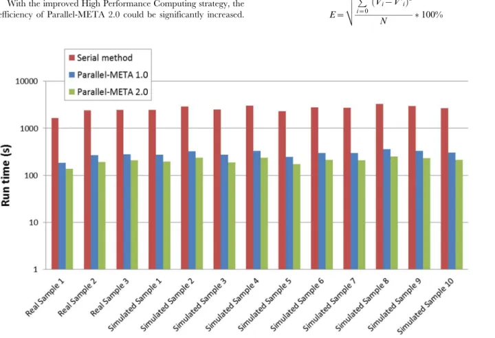 Table 4. Information about simulated metagenomic datasets.