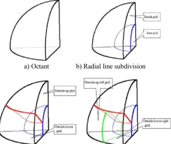 Figure 3. Three basic grids of sphere degenerated octree  Then  we  can  realize  ESSG  system  by  the  following  steps:  1)  determine  the  virtual  sphere  of  radius  according  to  the  study  region;  2)  divide  the  virtual  sphere  into  eight  